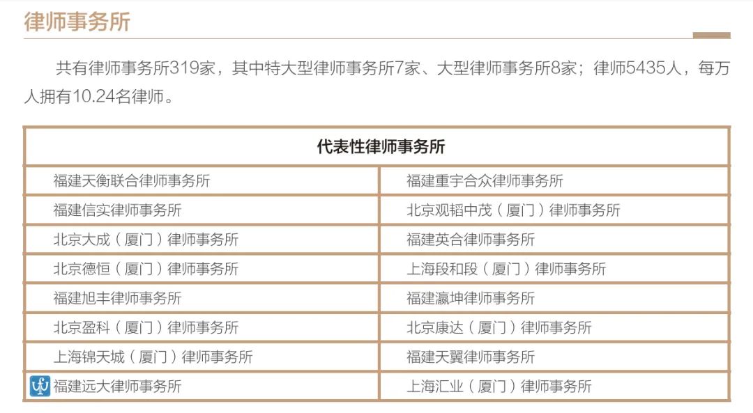 福建十大涉外律师事务所2025年排行榜前十名榜单出炉