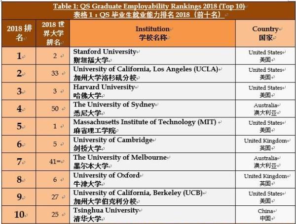 2018年QS荷兰大学前十名2025年排行榜前十名榜单出炉 2018年QS荷兰大学前十名2025年排行榜前十名榜单出炉