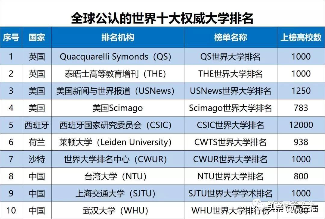 2018年QS荷兰大学前十名2025年排行榜前十名榜单出炉