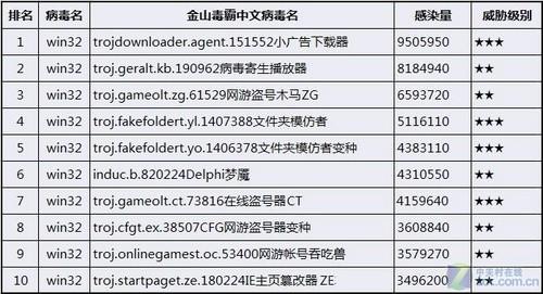 2022年十大好看的游戏小说2025年排行榜前十名榜单出炉