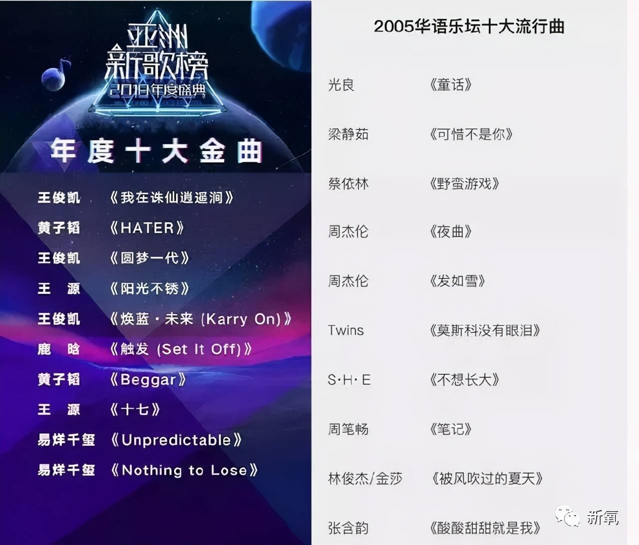 罗大佑最经典的十首歌2025年排行榜前十名榜单出炉 罗大佑最经典的十首歌2025年排行榜前十名榜单出炉