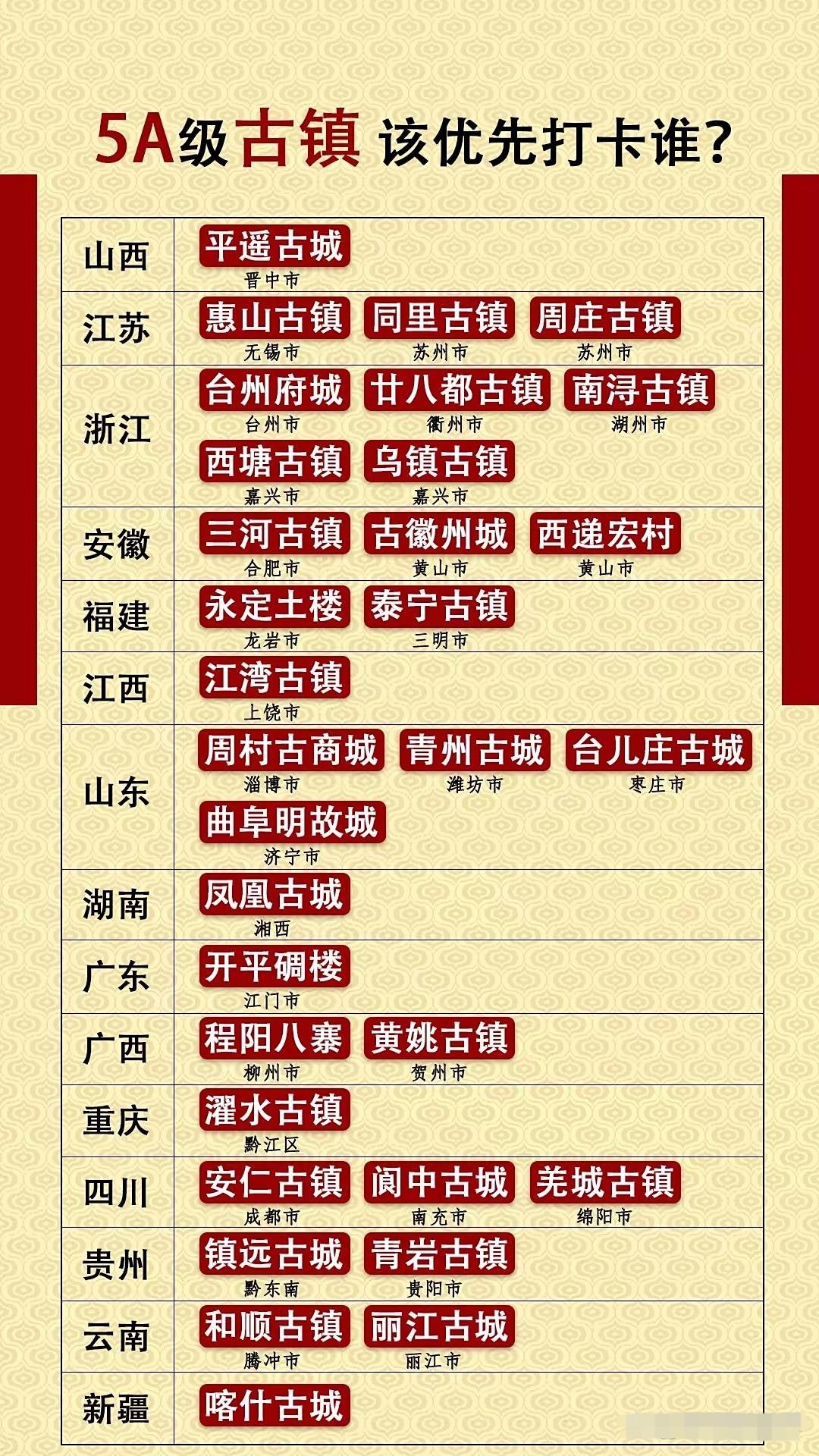 安徽十大古城古镇2025年排行榜前十名榜单出炉