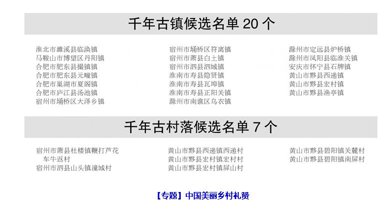 安徽十大古城古镇2025年排行榜前十名榜单出炉 安徽十大古城古镇2025年排行榜前十名榜单出炉