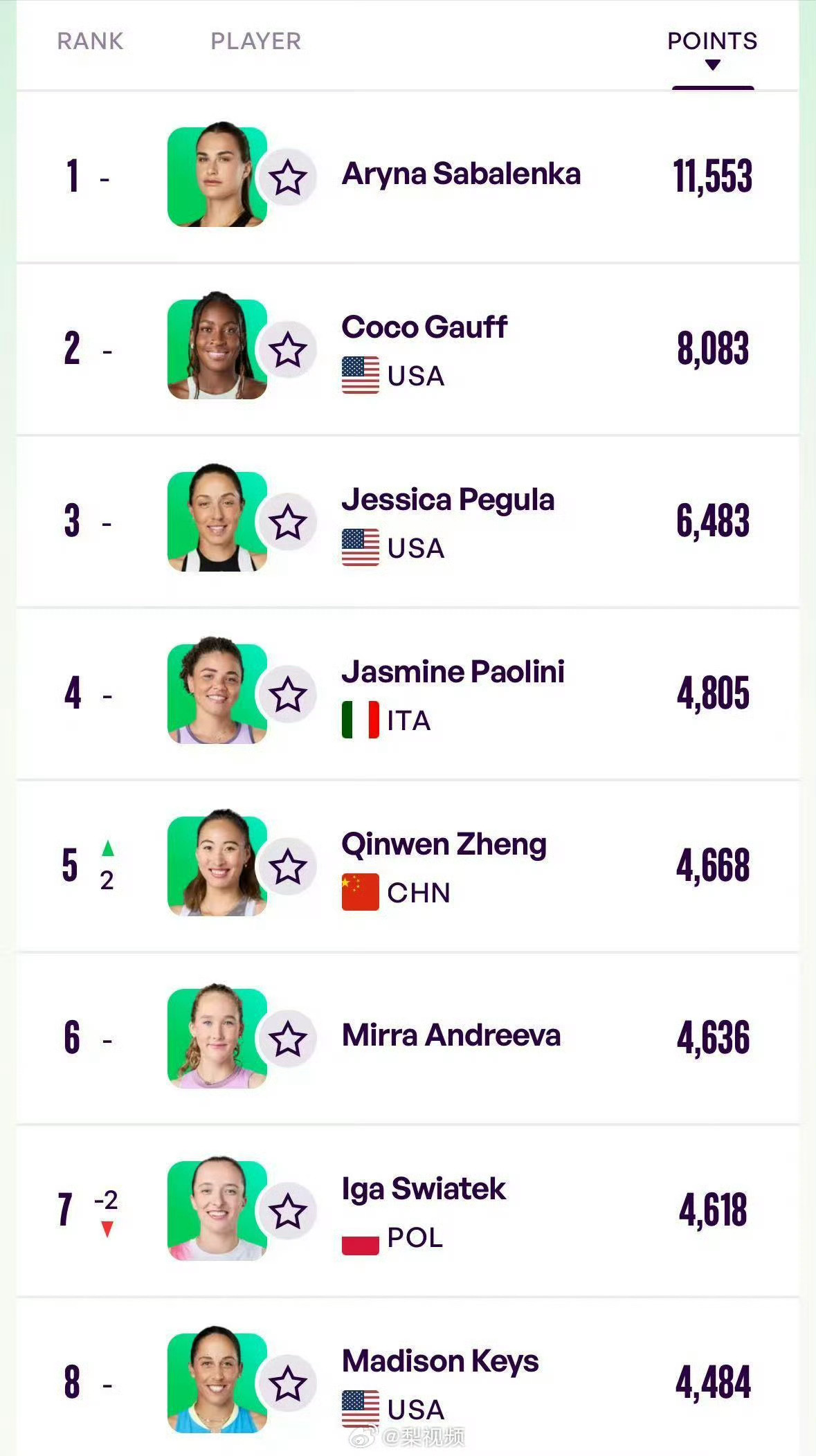 世界十大著名花滑女运动员2025年排行榜前十名榜单出炉