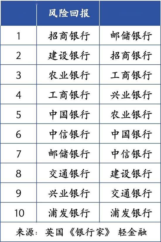 台湾十大银行2025年排行榜前十名榜单出炉 台湾十大银行2025年排行榜前十名榜单出炉