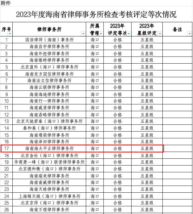 三亚市十大律师事务所2025年排行榜前十名榜单出炉 三亚市十大律师事务所2025年排行榜前十名榜单出炉
