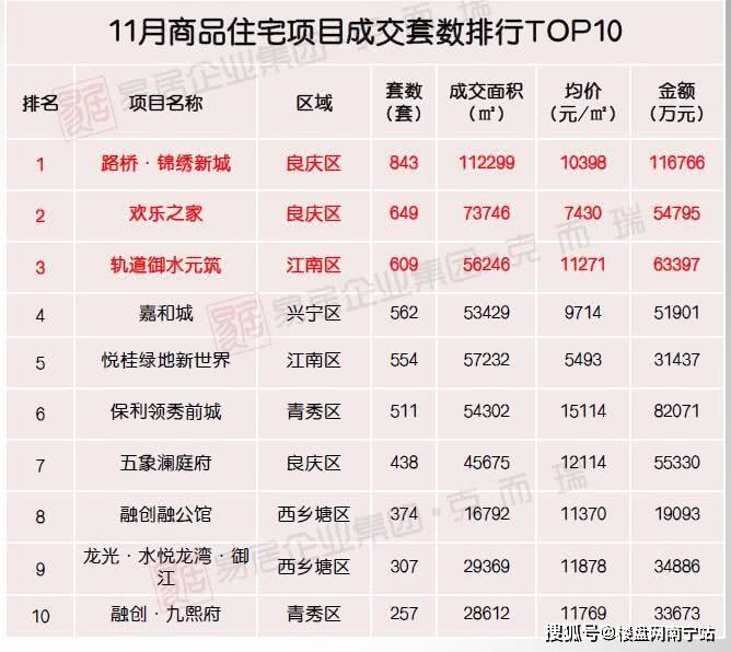南宁十大适合跑步的地方2025年排行榜前十名榜单出炉
