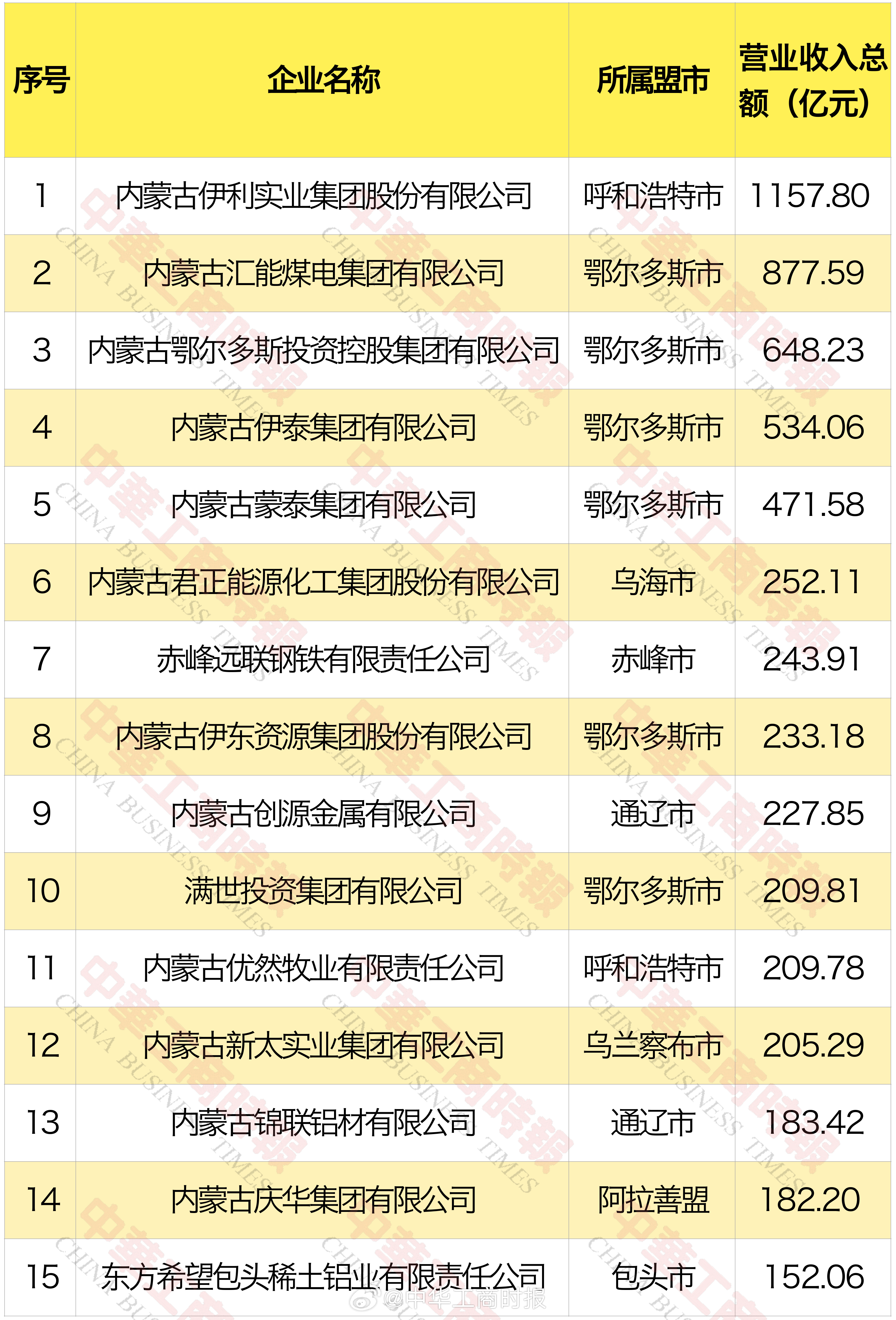 内蒙古十大图书馆2025年排行榜前十名榜单出炉 内蒙古十大图书馆2025年排行榜前十名榜单出炉