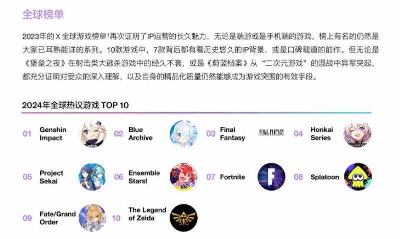 十大恋爱养成游戏2025年排行榜前十名榜单出炉 十大恋爱养成游戏2025年排行榜前十名榜单出炉