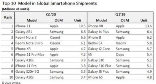 全球十大最贵手机品牌2025年排行榜前十名榜单出炉 全球十大最贵手机品牌2025年排行榜前十名榜单出炉