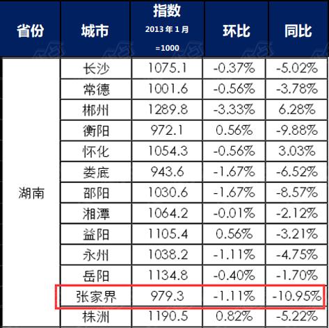 张家界十大家居建材市场2025年排行榜前十名榜单出炉 张家界十大家居建材市场2025年排行榜前十名榜单出炉
