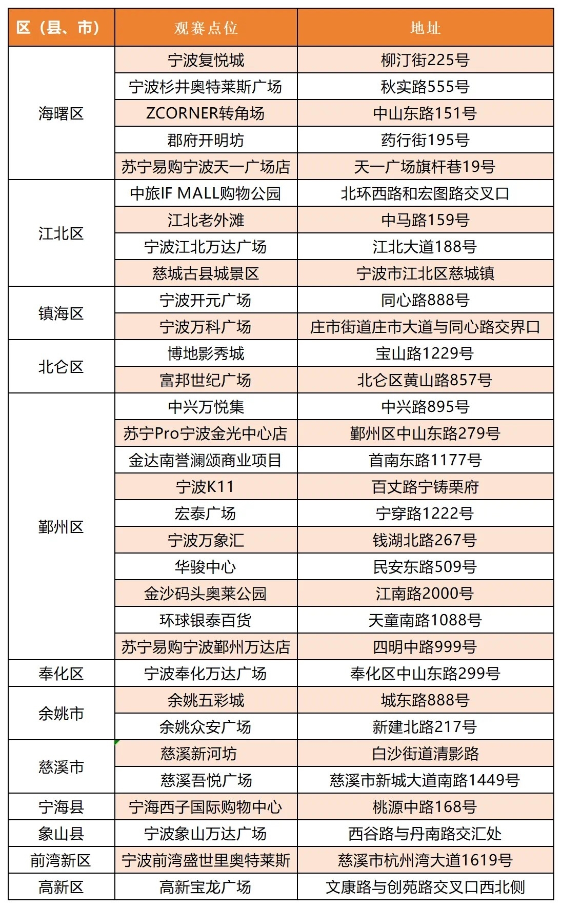 宁波十大适合放风筝的地方2025年排行榜前十名榜单出炉 宁波十大适合放风筝的地方2025年排行榜前十名榜单出炉