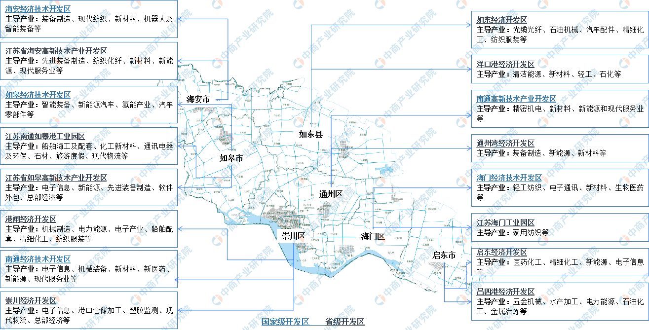 南通十大产业园区2025年排行榜前十名榜单出炉 南通十大产业园区2025年排行榜前十名榜单出炉