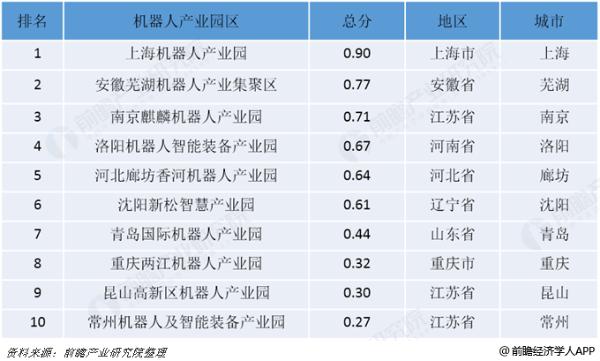 南通十大产业园区2025年排行榜前十名榜单出炉 南通十大产业园区2025年排行榜前十名榜单出炉