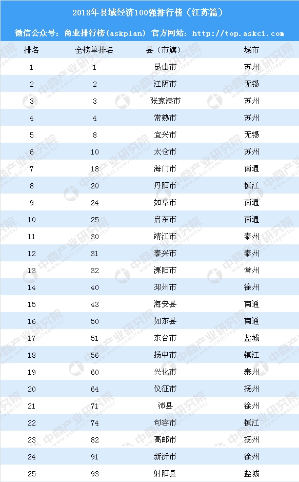 南通十大产业园区2025年排行榜前十名榜单出炉 南通十大产业园区2025年排行榜前十名榜单出炉