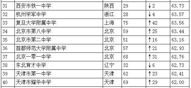云南十大高中2025年排行榜前十名榜单出炉 云南十大高中2025年排行榜前十名榜单出炉