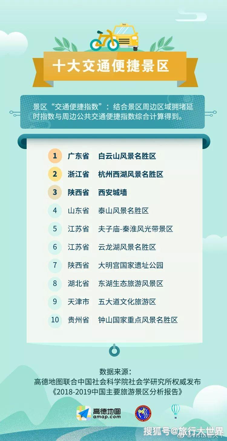 武汉十大中秋旅游好去处2025年排行榜前十名榜单出炉 武汉十大中秋旅游好去处2025年排行榜前十名榜单出炉