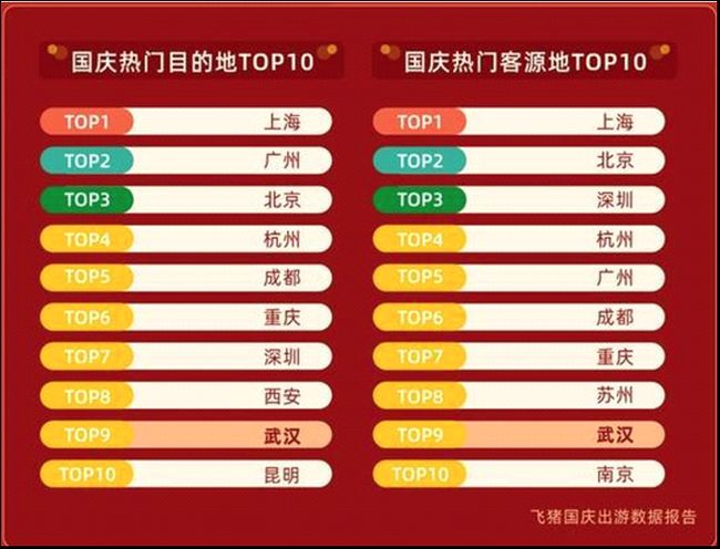 武汉十大中秋旅游好去处2025年排行榜前十名榜单出炉