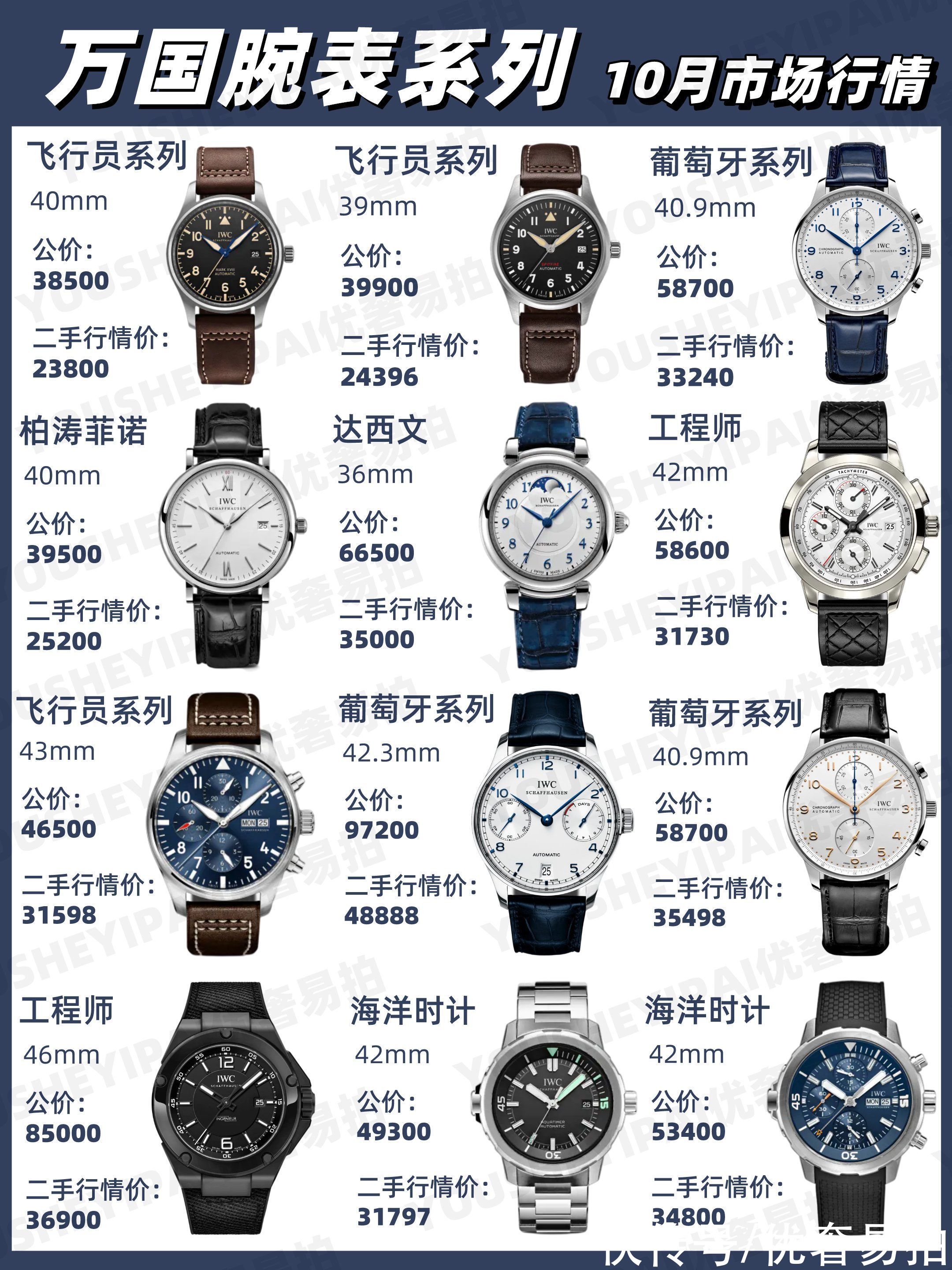 万国最贵的十款手表2025年排行榜前十名榜单出炉 万国最贵的十款手表2025年排行榜前十名榜单出炉