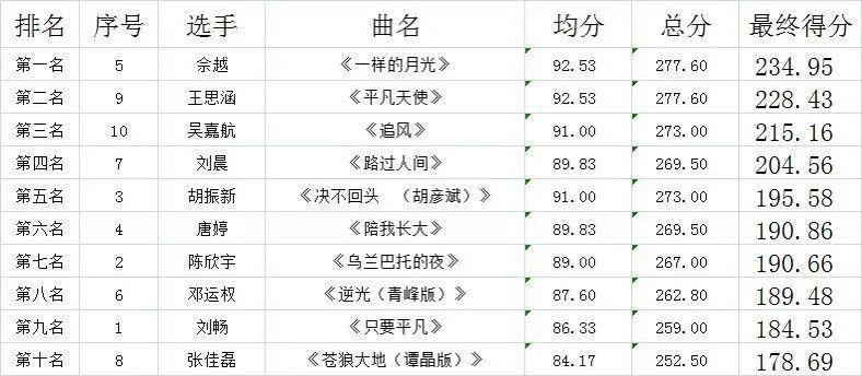 最解乏抗疲劳的10种食物2025年排行榜前十名榜单出炉 最解乏抗疲劳的10种食物2025年排行榜前十名榜单出炉