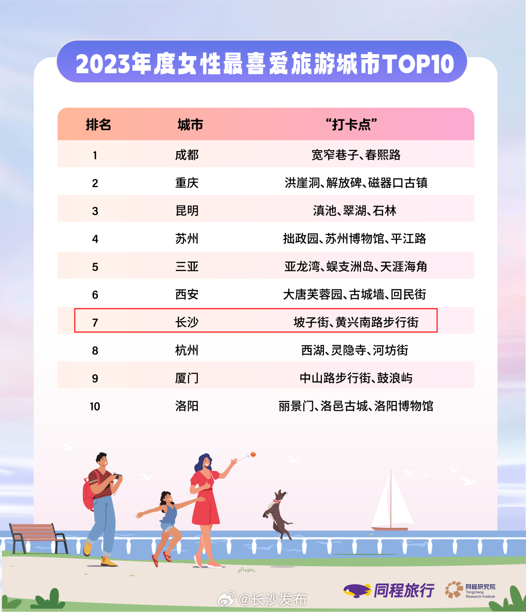 长沙适合亲子旅游的地方2025年排行榜前十名榜单出炉 长沙适合亲子旅游的地方2025年排行榜前十名榜单出炉