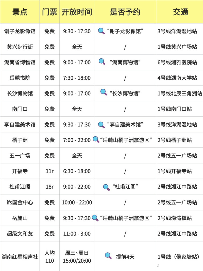 长沙适合亲子旅游的地方2025年排行榜前十名榜单出炉
