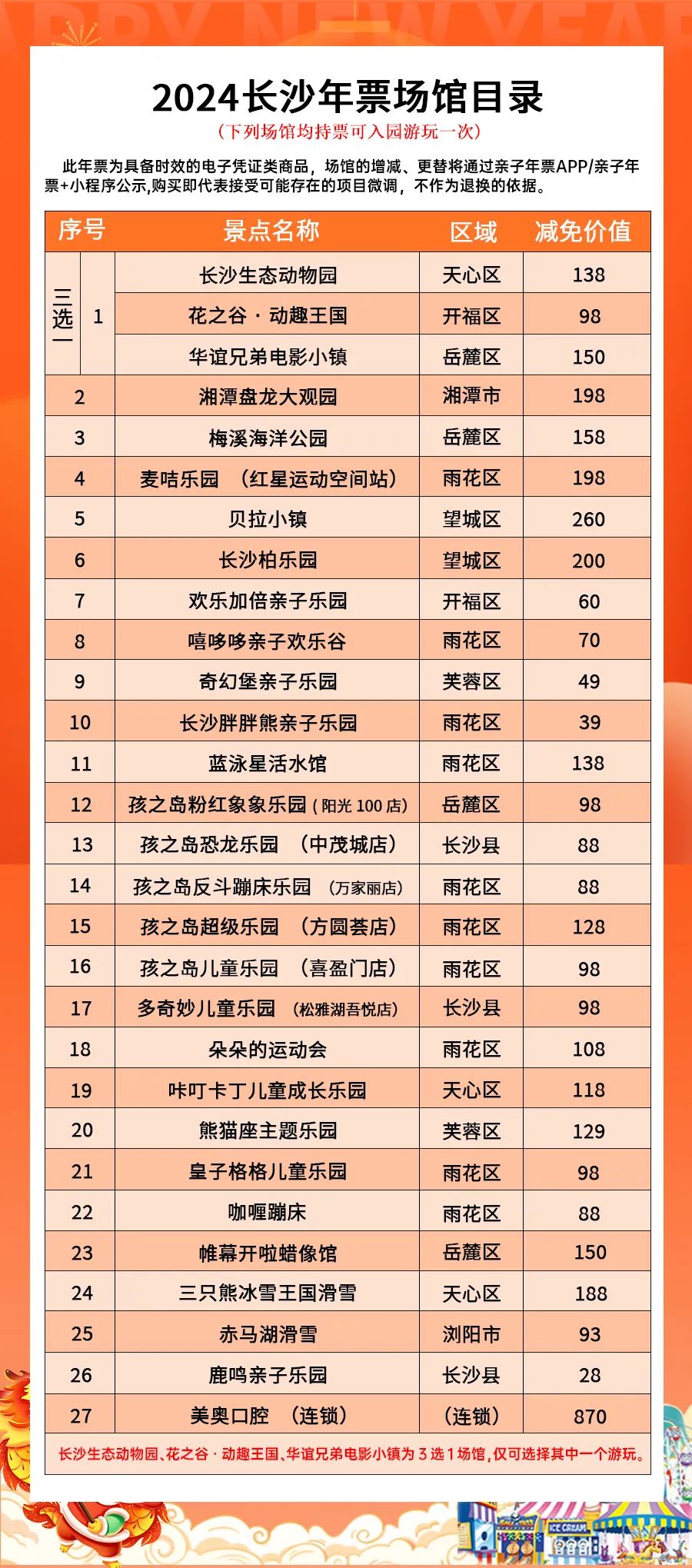 长沙适合亲子旅游的地方2025年排行榜前十名榜单出炉 长沙适合亲子旅游的地方2025年排行榜前十名榜单出炉