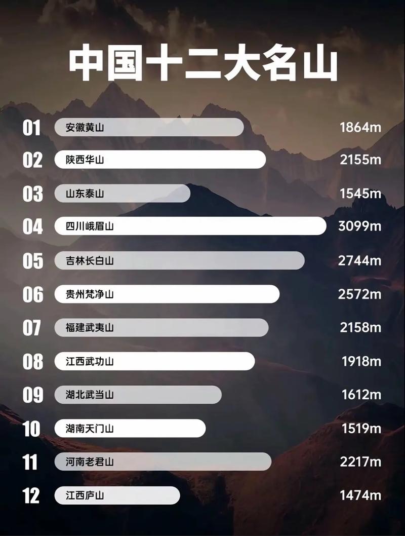 宁夏十大名山2025年排行榜前十名榜单出炉