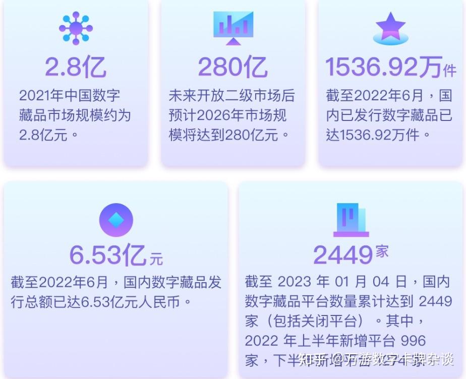 十大数字藏品交易平台2025年排行榜前十名榜单出炉 十大数字藏品交易平台2025年排行榜前十名榜单出炉
