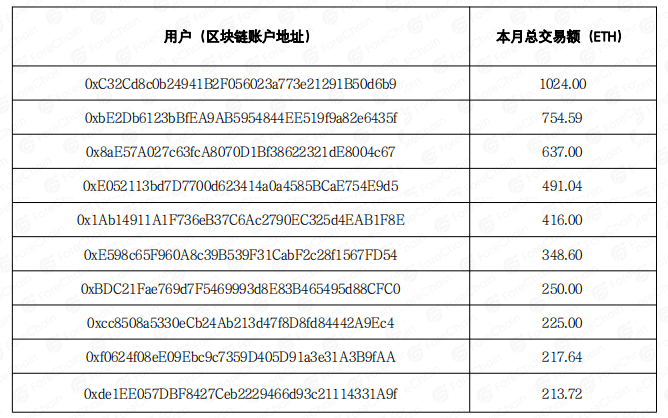 十大数字藏品交易平台2025年排行榜前十名榜单出炉 十大数字藏品交易平台2025年排行榜前十名榜单出炉