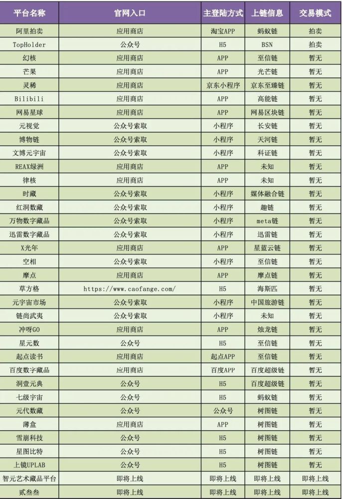 十大数字藏品交易平台2025年排行榜前十名榜单出炉