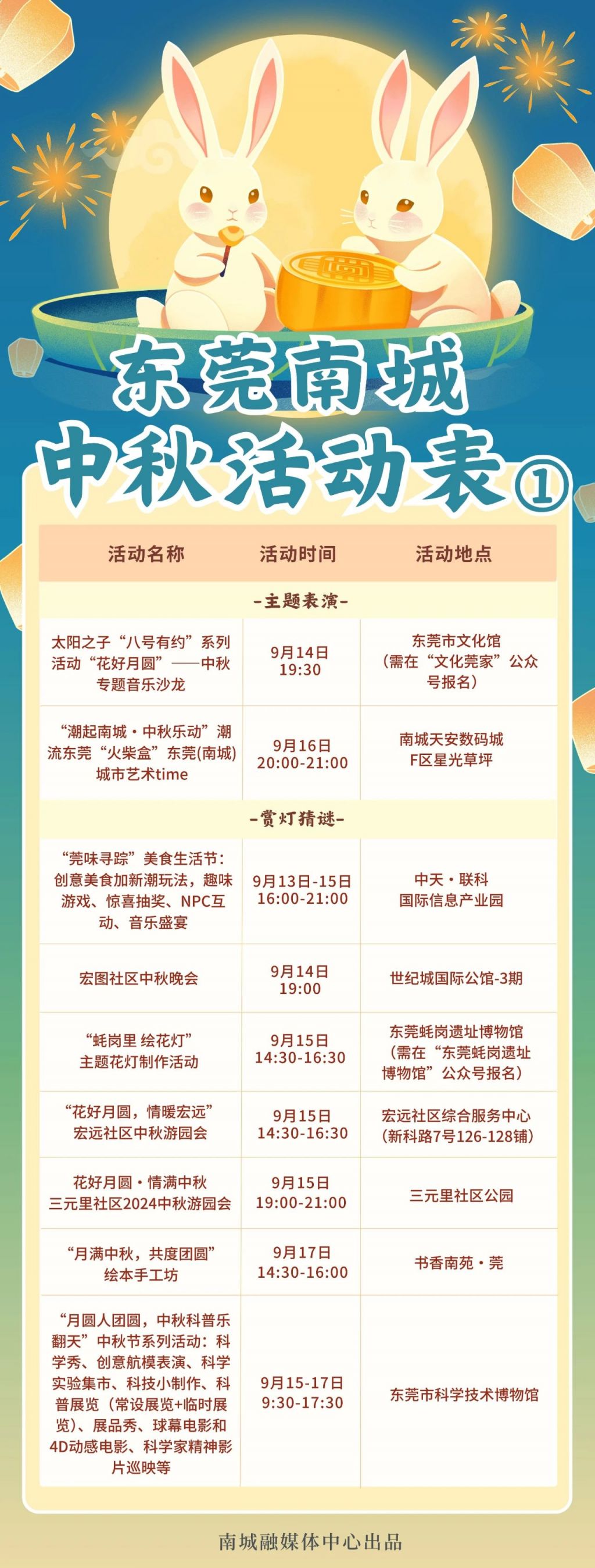东莞十大赏月地点2025年排行榜前十名榜单出炉 东莞十大赏月地点2025年排行榜前十名榜单出炉