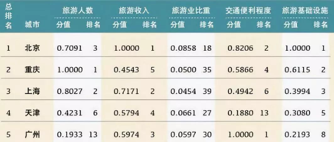 重庆十大适合春季旅游的地方2025年排行榜前十名榜单出炉