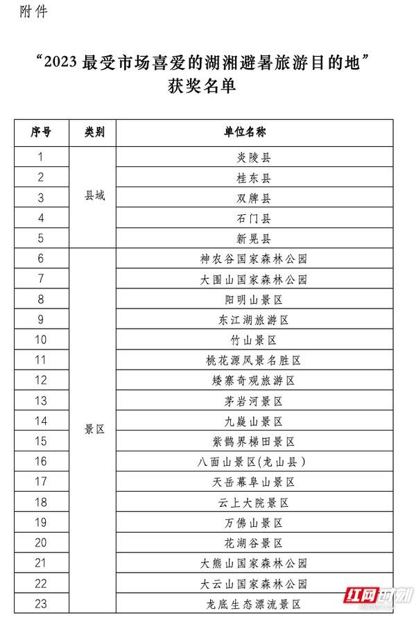 湖南适合学生旅游的景点2025年排行榜前十名榜单出炉