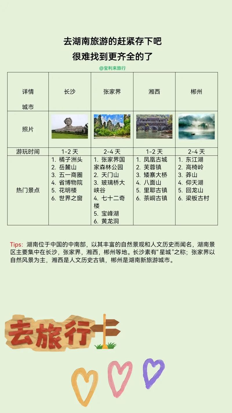 湖南适合学生旅游的景点2025年排行榜前十名榜单出炉