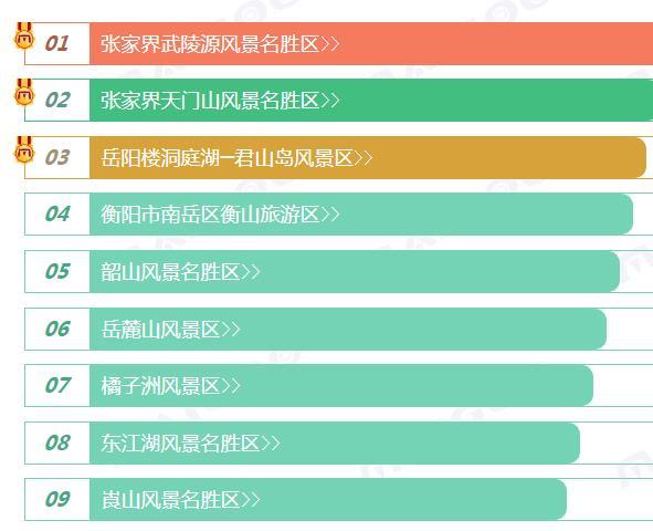 湖南适合学生旅游的景点2025年排行榜前十名榜单出炉