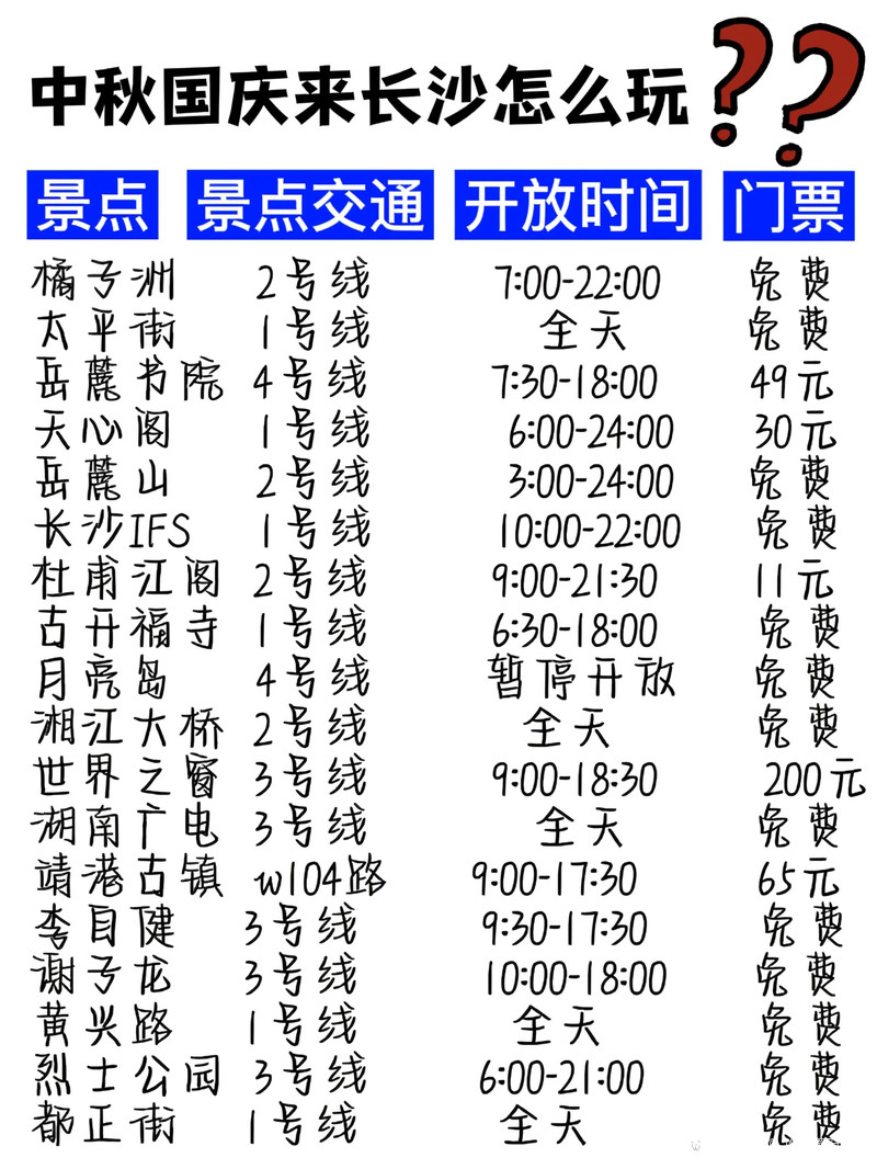 长沙十大中秋旅游景点2025年排行榜前十名榜单出炉 长沙十大中秋旅游景点2025年排行榜前十名榜单出炉