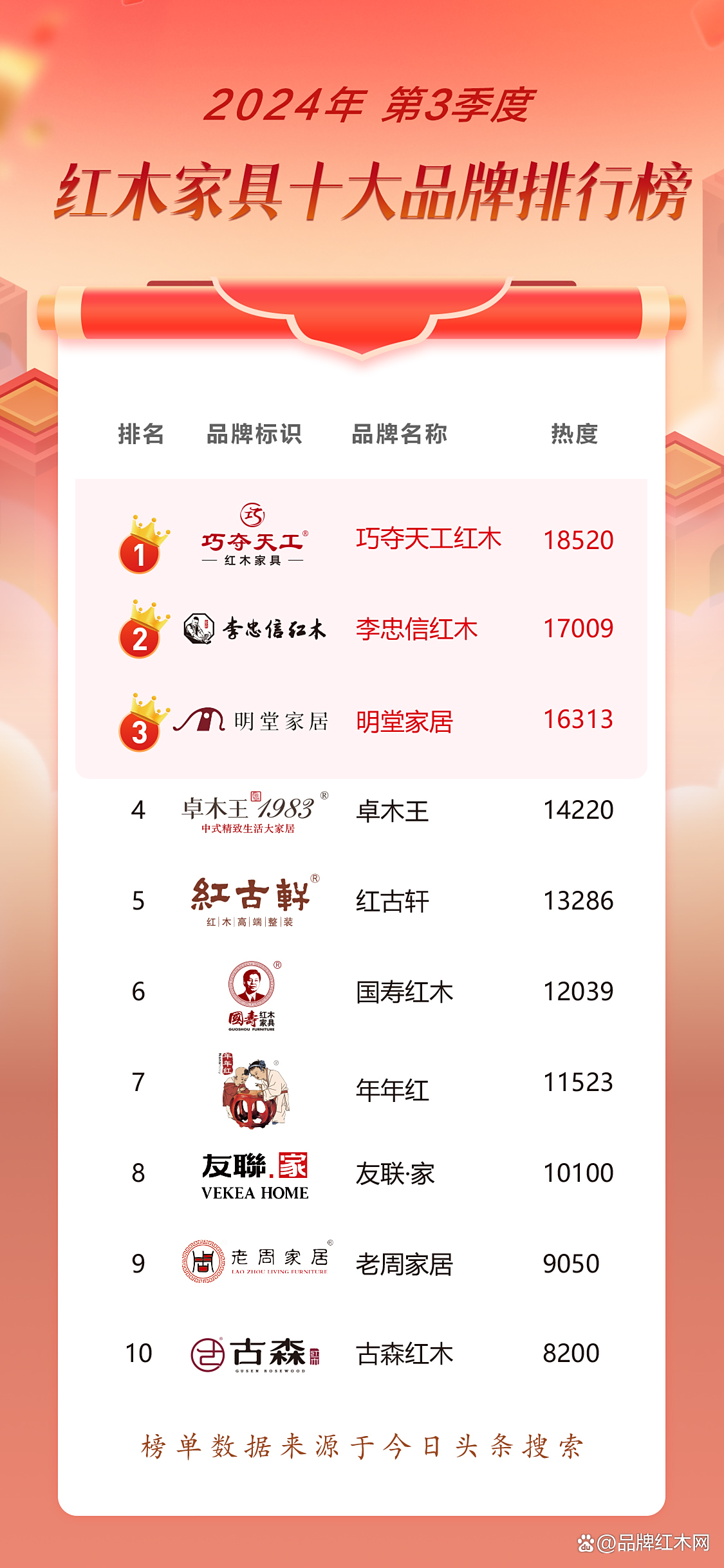 客厅适合摆放的十大植物2025年排行榜前十名榜单出炉 客厅适合摆放的十大植物2025年排行榜前十名榜单出炉