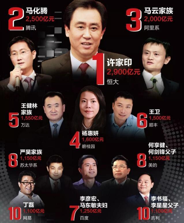 2021东莞十大富豪2025年排行榜前十名榜单出炉 2021东莞十大富豪2025年排行榜前十名榜单出炉