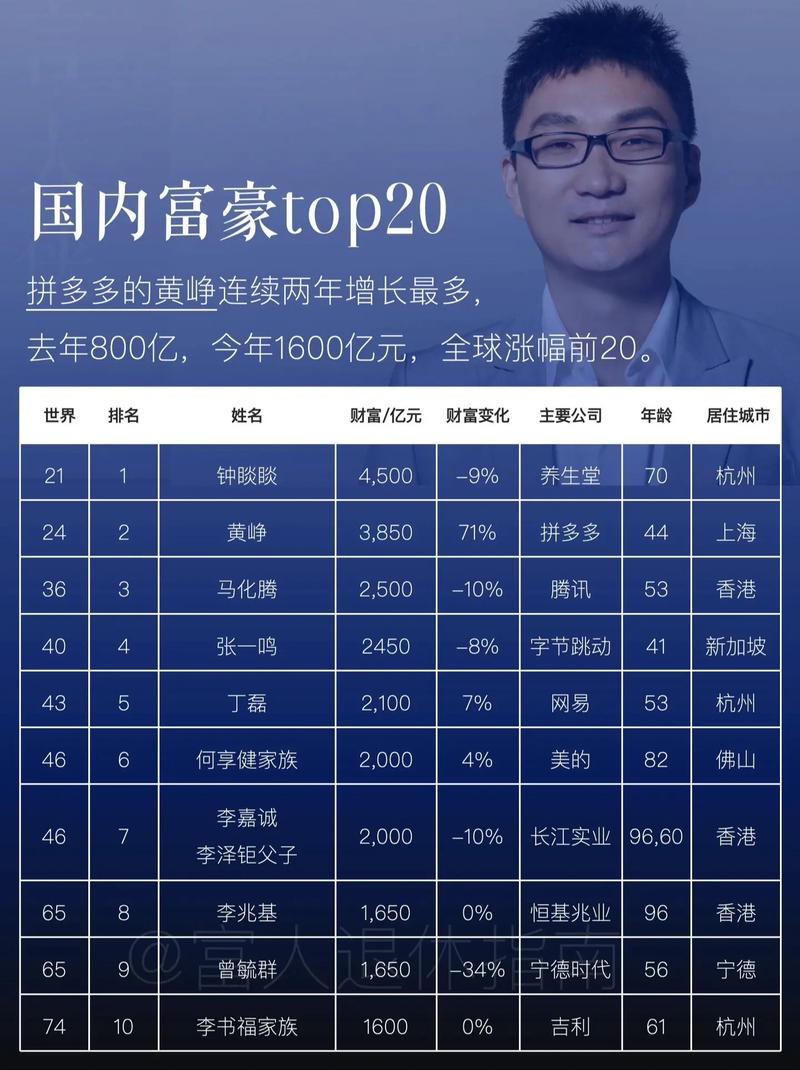 姓周的十大富豪2025年排行榜前十名榜单出炉