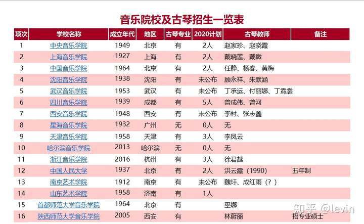 中国十大古琴培训机构2025年排行榜前十名榜单出炉