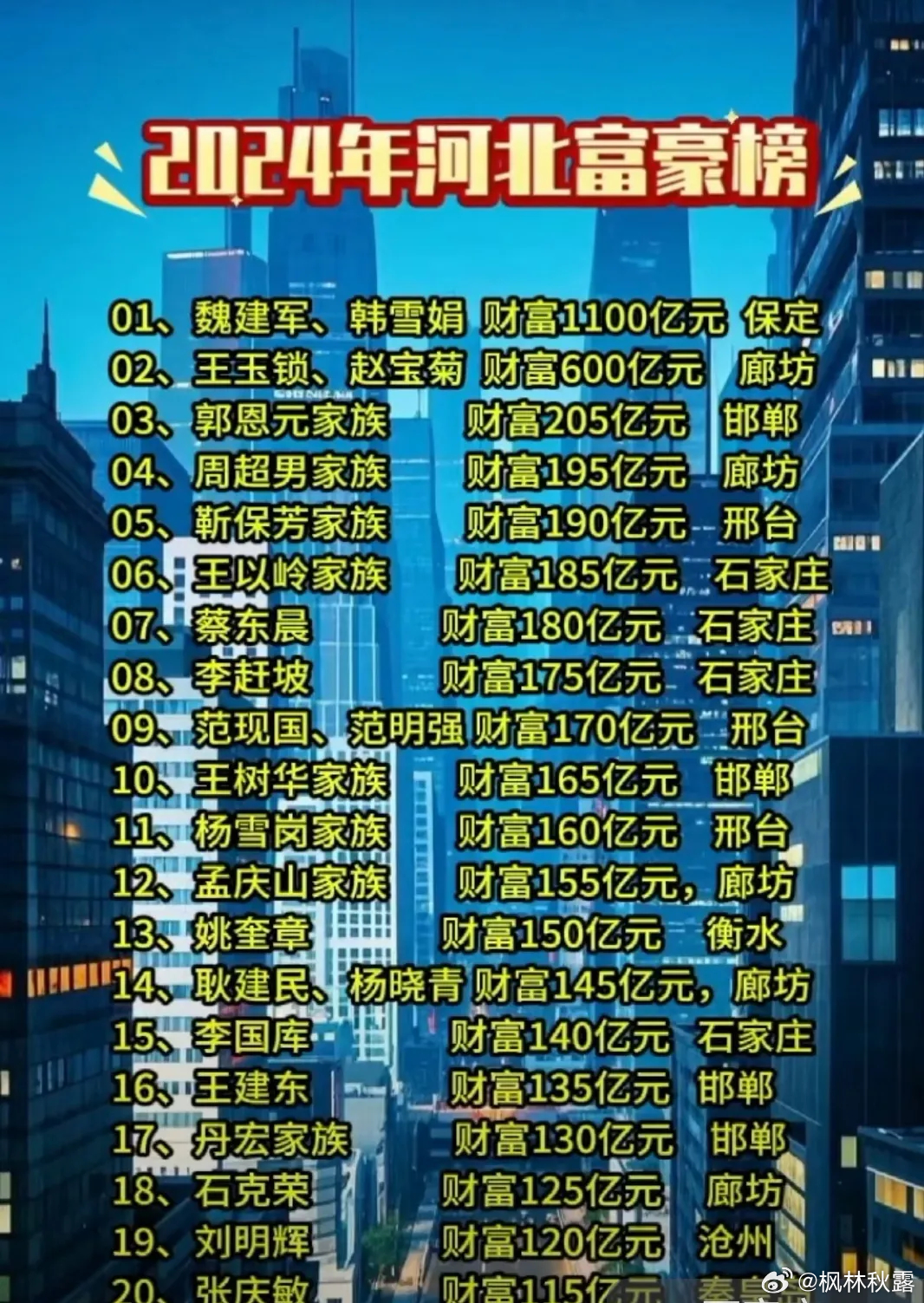 河北十大知名企业家2025年排行榜前十名榜单出炉