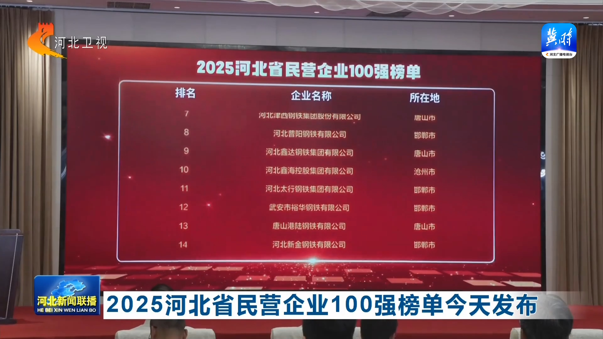 河北十大知名企业家2025年排行榜前十名榜单出炉