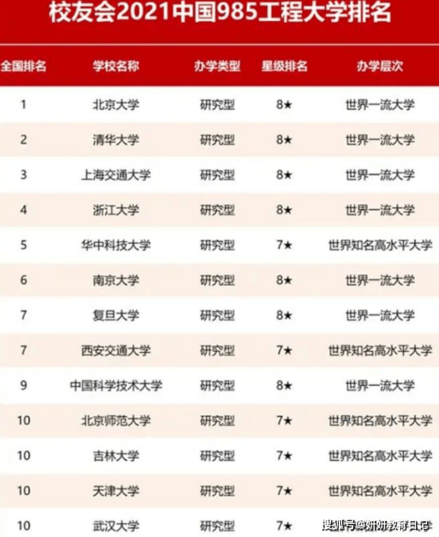 十大木耳产地2025年排行榜前十名榜单出炉