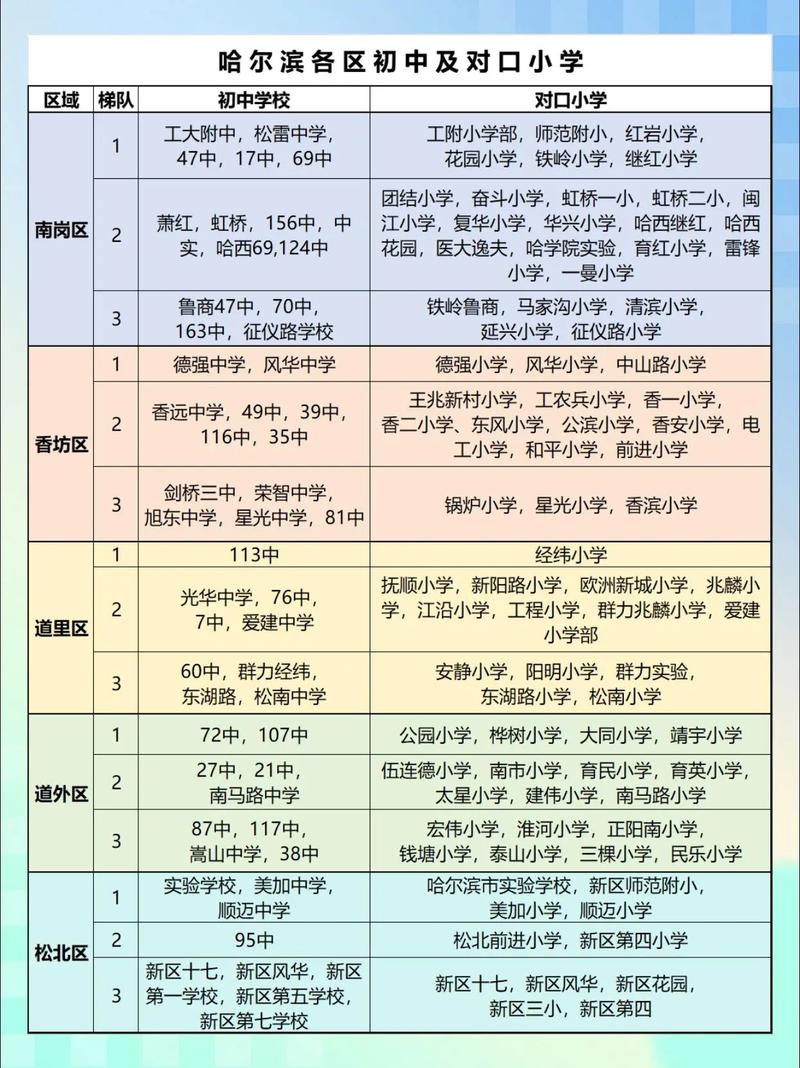 哈尔滨市十大初中2025年排行榜前十名榜单出炉