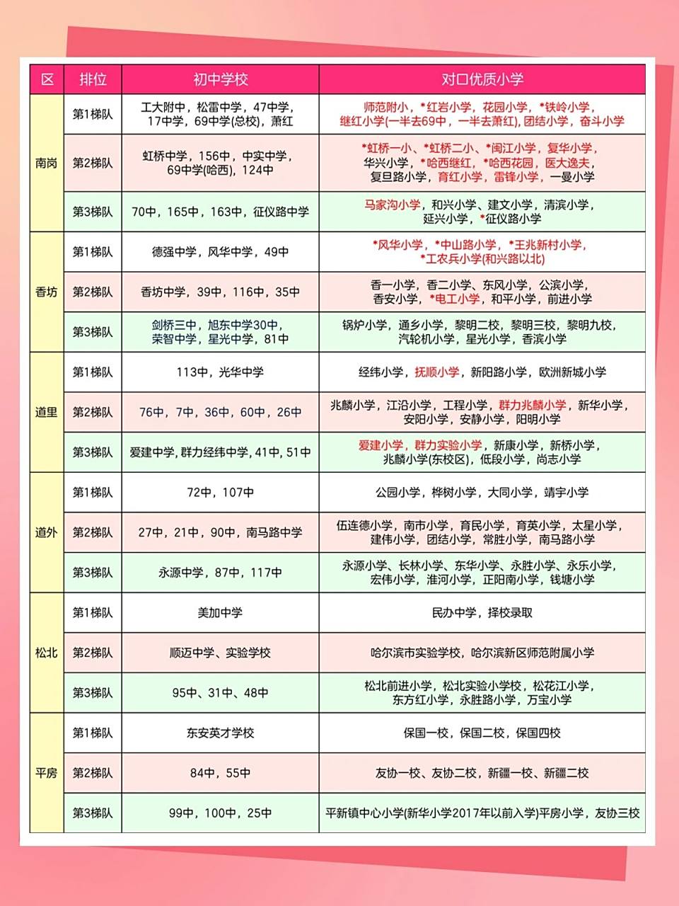 哈尔滨市十大初中2025年排行榜前十名榜单出炉