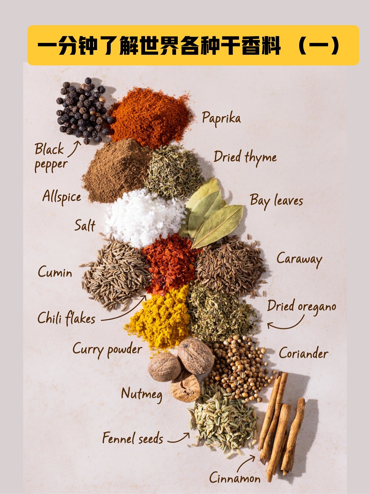 世界上最贵的10款香料2025年排行榜前十名有哪些