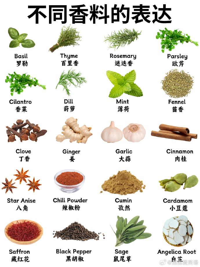 世界上最贵的10款香料2025年排行榜前十名有哪些