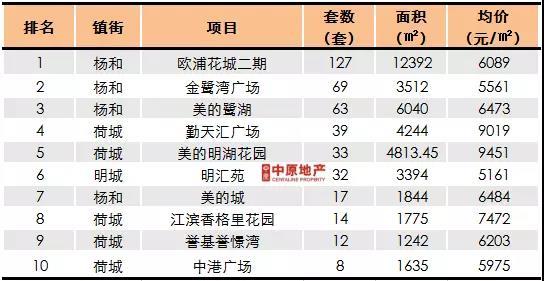 佛山十大最适合求婚的地方2025年排行榜前十名榜单出炉