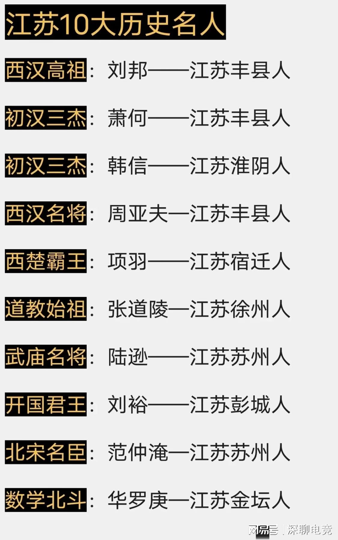 丹阳十大历史名人2025年排行榜前十名榜单出炉 丹阳十大历史名人2025年排行榜前十名榜单出炉